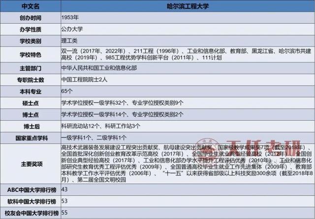 计算机考研难度小的985学校,计算机考研211院校推荐