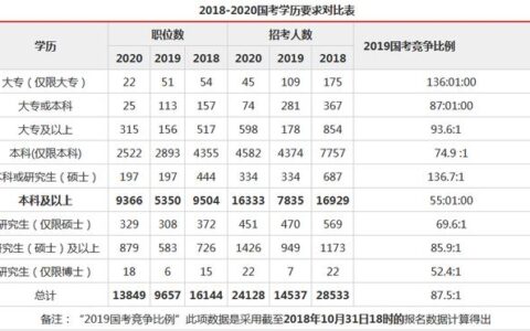 考公务员需要学位证吗-,考事业编需要学位吗