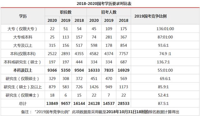 考公务员需要学位证吗-,考事业编需要学位吗