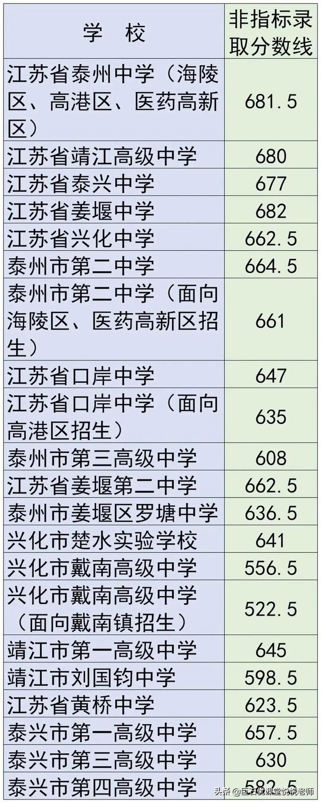 020中考分数线是多少,2020河南中考分数线"
