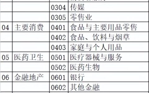 行业有哪些大类,从事的行业有哪些