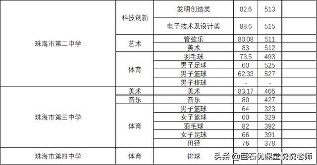 020中考分数线是多少,2020河南中考分数线"