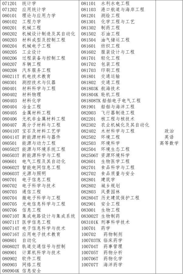 艺考都有哪些项目,艺考是怎么考的