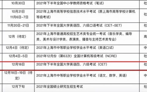 六级考试时间具体时间是多少,六级考试时间和答题时间安排