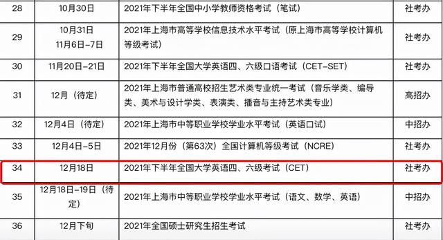 六级考试时间具体时间是多少,六级考试时间和答题时间安排