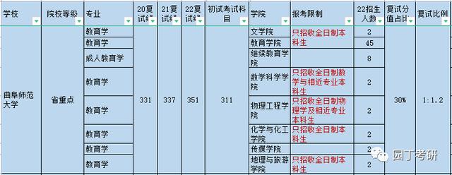 学前教育考研容易上岸的学校,学前教育专硕考研院校