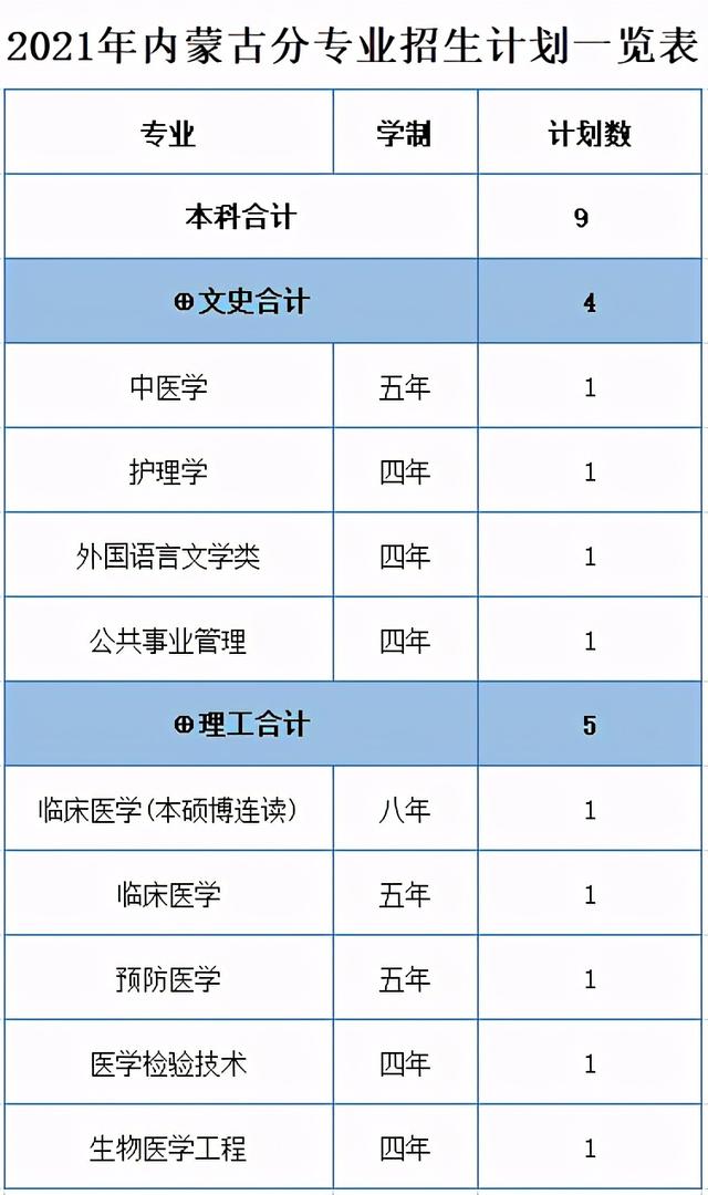 浙江医科大学分数线2022,浙江大学医学院各专业分数线
