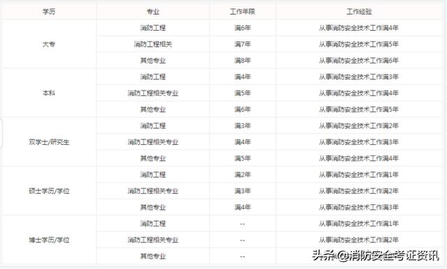 注册安全工程师2021报名时间,注册安全工程师报名时间2022官网