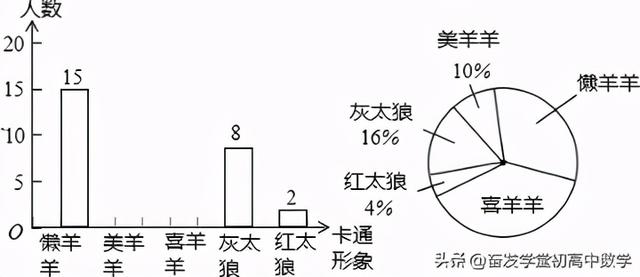 客观题是什么题型,什么是主观题