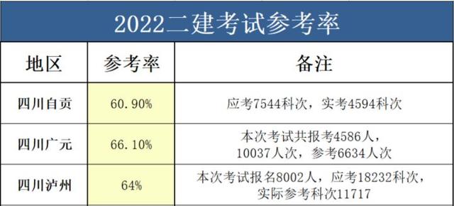 二建法规多少道题目,二级建造师题库有多少道题