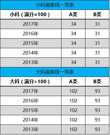 日语翻硕考研考什么科目,英语翻硕考研考什么