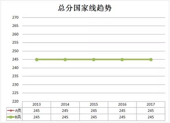 日语翻硕考研考什么科目,英语翻硕考研考什么