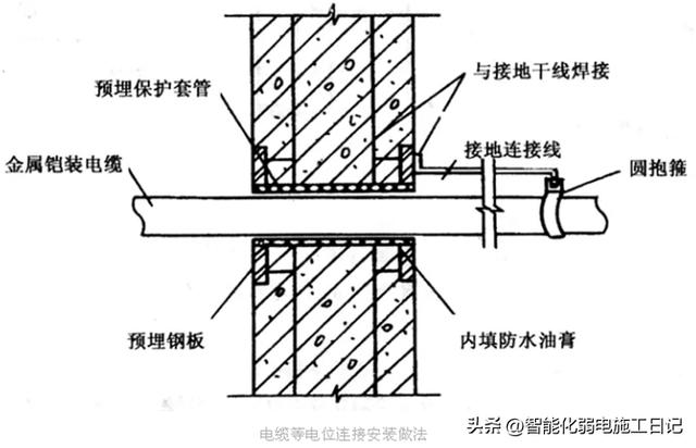 机电是什么东西,什么是机电技术
