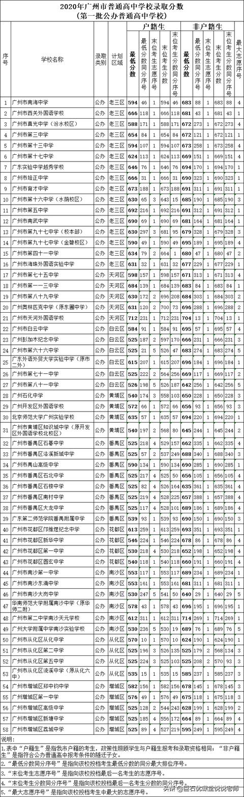 020中考分数线是多少,2020河南中考分数线"