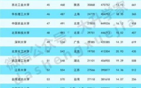 中南民族大学,中南民族大学算名校吗