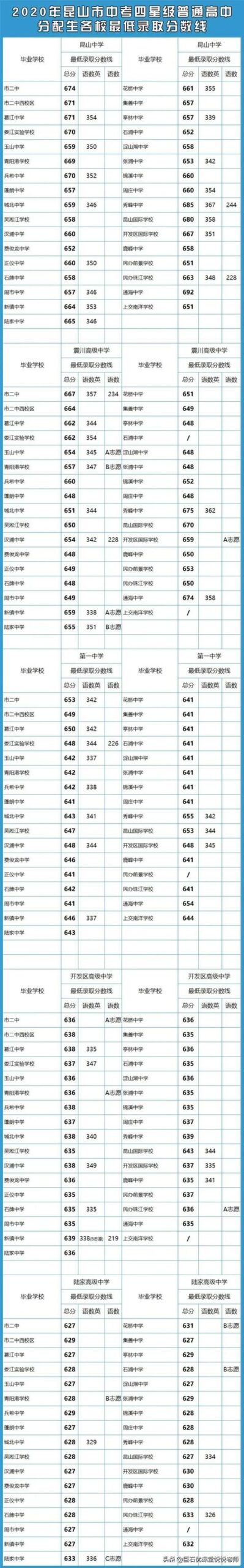 020中考分数线是多少,2020河南中考分数线"