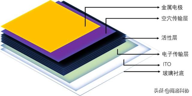 电的原理与基础,电力是如何产生的