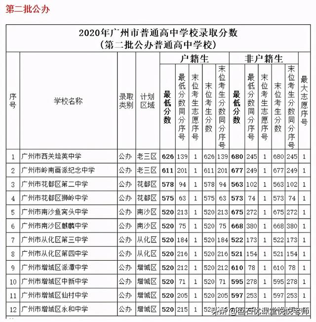 020中考分数线是多少,2020河南中考分数线"