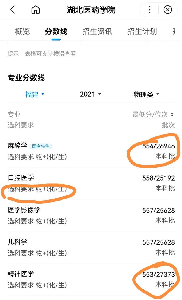 第一志愿可以填写几个学校吗,高考志愿填几个学校
