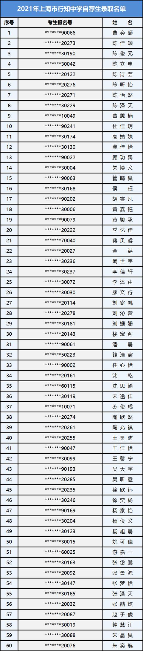 全国提前批大学名单,高考提前批院校名单
