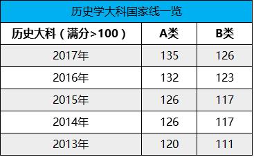 日语翻硕考研考什么科目,英语翻硕考研考什么