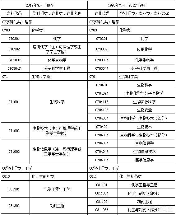 执业药师考试报名条件,中医药剂师报考条件