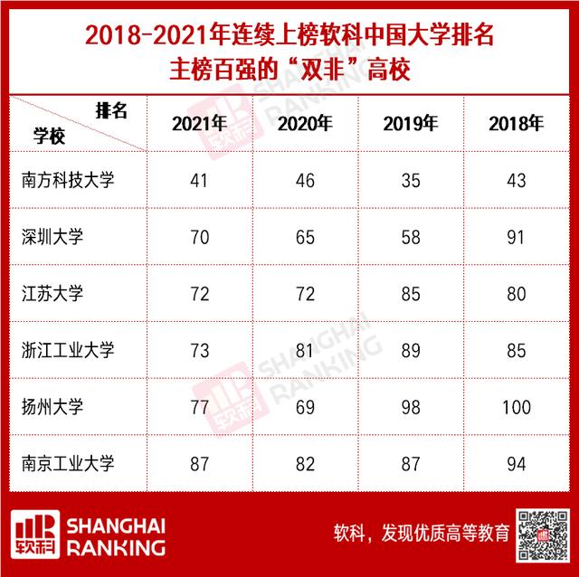 双非但是双一流有用吗竞争大不大,非211双一流被认可吗