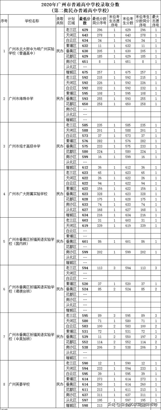 020中考分数线是多少,2020河南中考分数线"