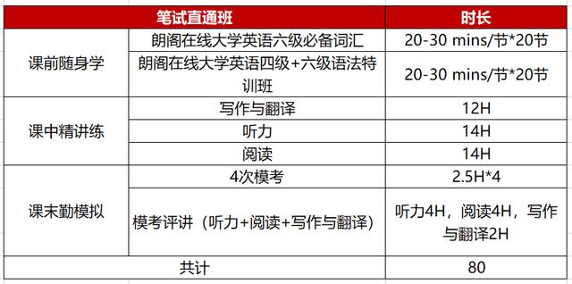 六级考试多少分算过关的,六级考多少分算过