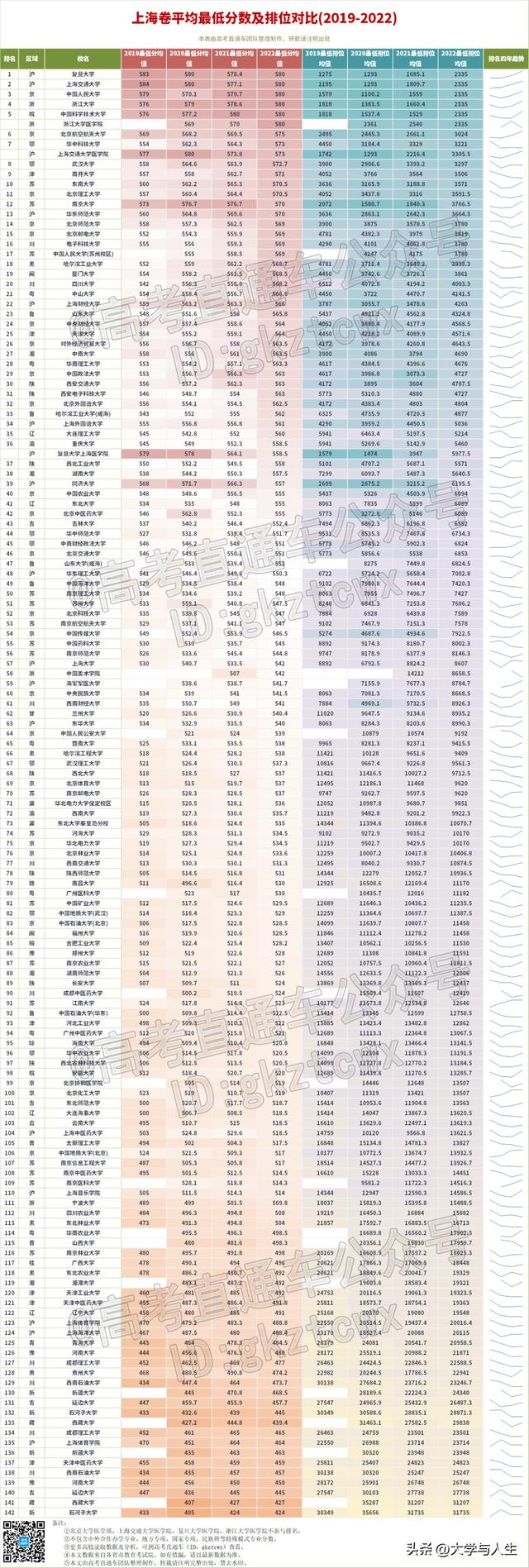 中国十大航空学校排名分数线,中国十大航空学校排名分数线