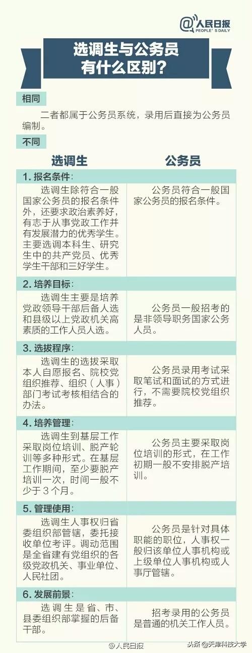 选调生遴选和公务员遴选的区别,选调生会不会一辈子留在乡镇