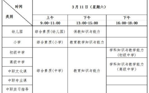 小教资格证报名资格条件2022时间表,2022年小教资格证报名资格时间