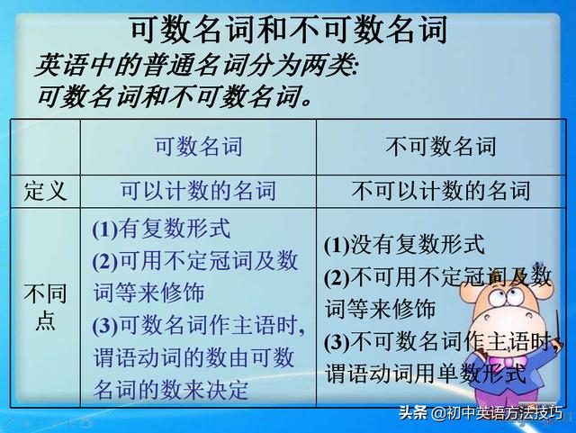 fish可数还是不可数用is还是are,some fish可数还是不可数