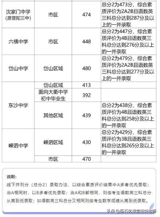 020中考分数线是多少,2020河南中考分数线"