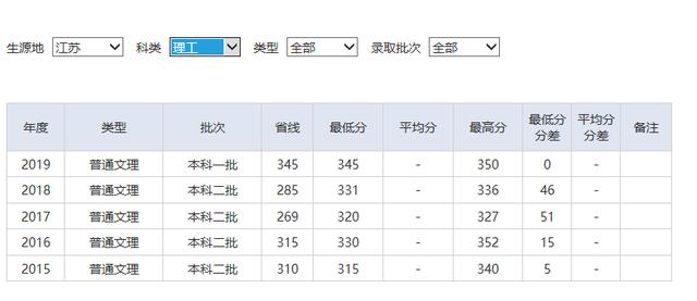 湖北省二本压线的公办大学,湖北压线一本大学