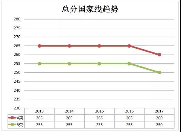 日语翻硕考研考什么科目,英语翻硕考研考什么