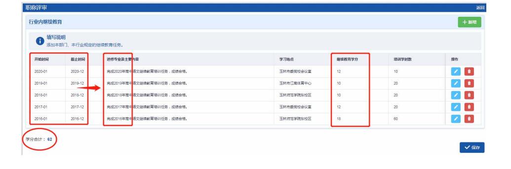 副高级职称相当于什么级别,副高级职称评审通过率