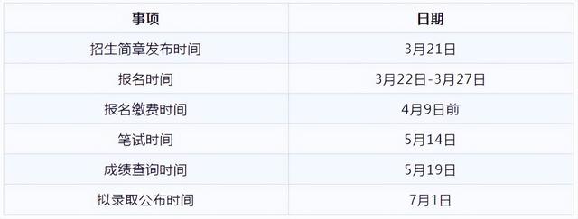 师范类专升本需要考些什么科目呢,自考专升本需要考些什么科目