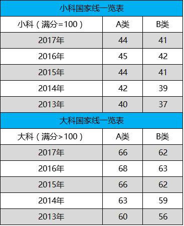 日语翻硕考研考什么科目,英语翻硕考研考什么