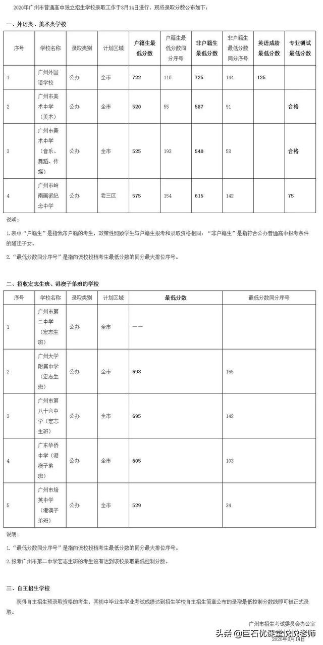020中考分数线是多少,2020河南中考分数线"