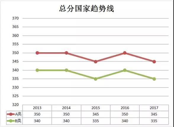 日语翻硕考研考什么科目,英语翻硕考研考什么