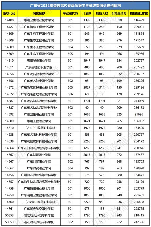 广东450分的公办大学有哪些,广东高考450分能上什么大学
