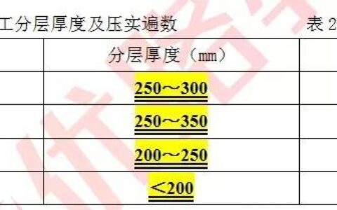 办个监理员证多少钱,为什么说干监理就废了