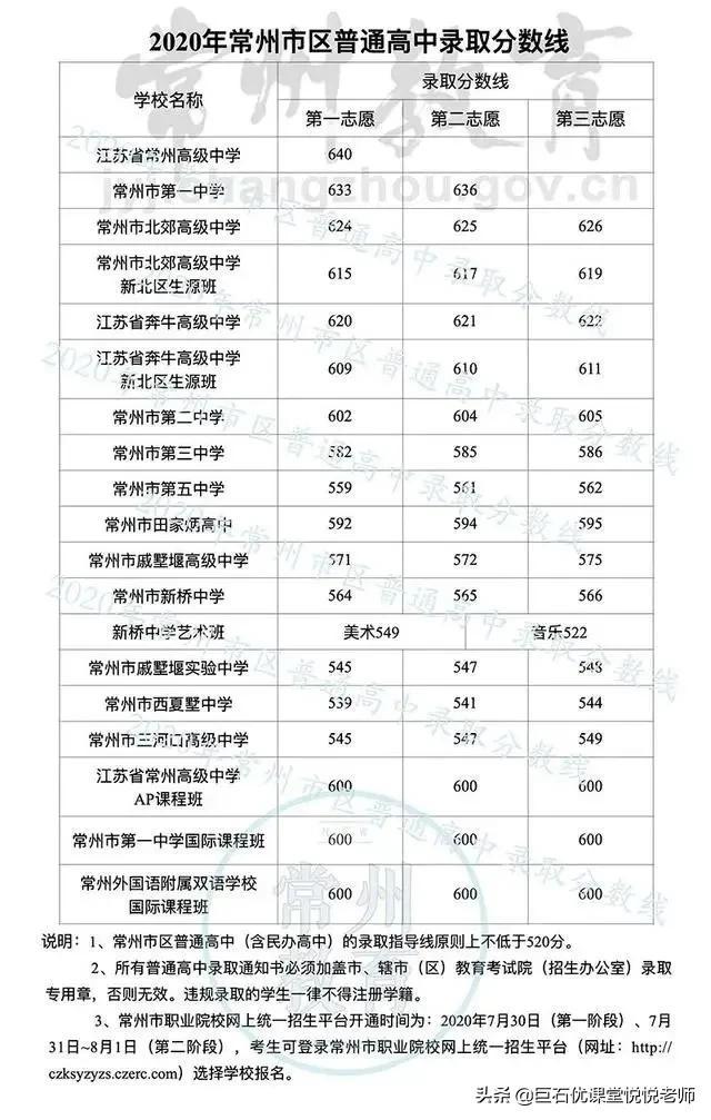 020中考分数线是多少,2020河南中考分数线"