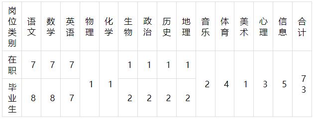 高中教资报名需要什么条件2022,高校教资报名条件