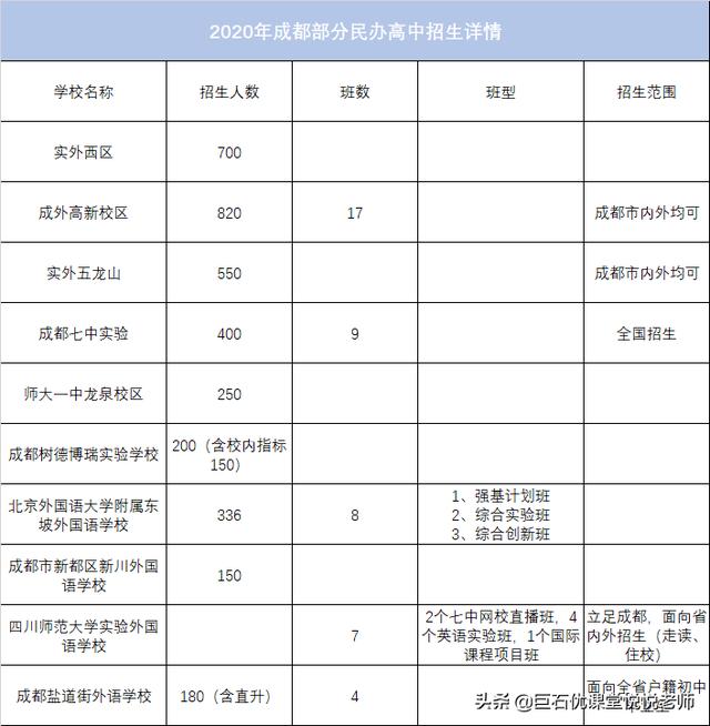 020中考分数线是多少,2020河南中考分数线"