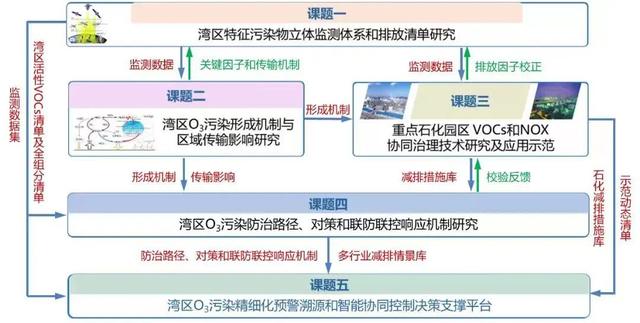 浙江工商大学复试刷人严重,浙江理工大学复试刷人严重