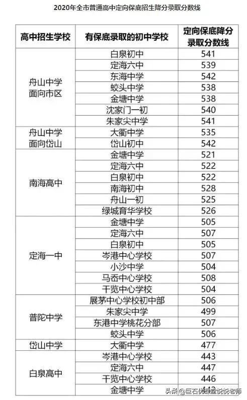 020中考分数线是多少,2020河南中考分数线"