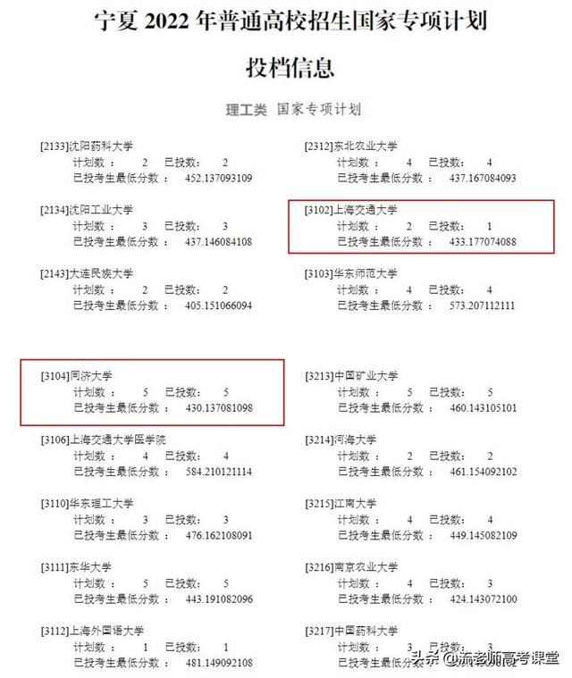 00分能上华南师范大学吗,580分可以上华东师范大学吗"