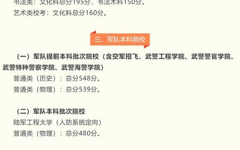 浙江医科大学分数线2022,浙江大学医学院各专业分数线